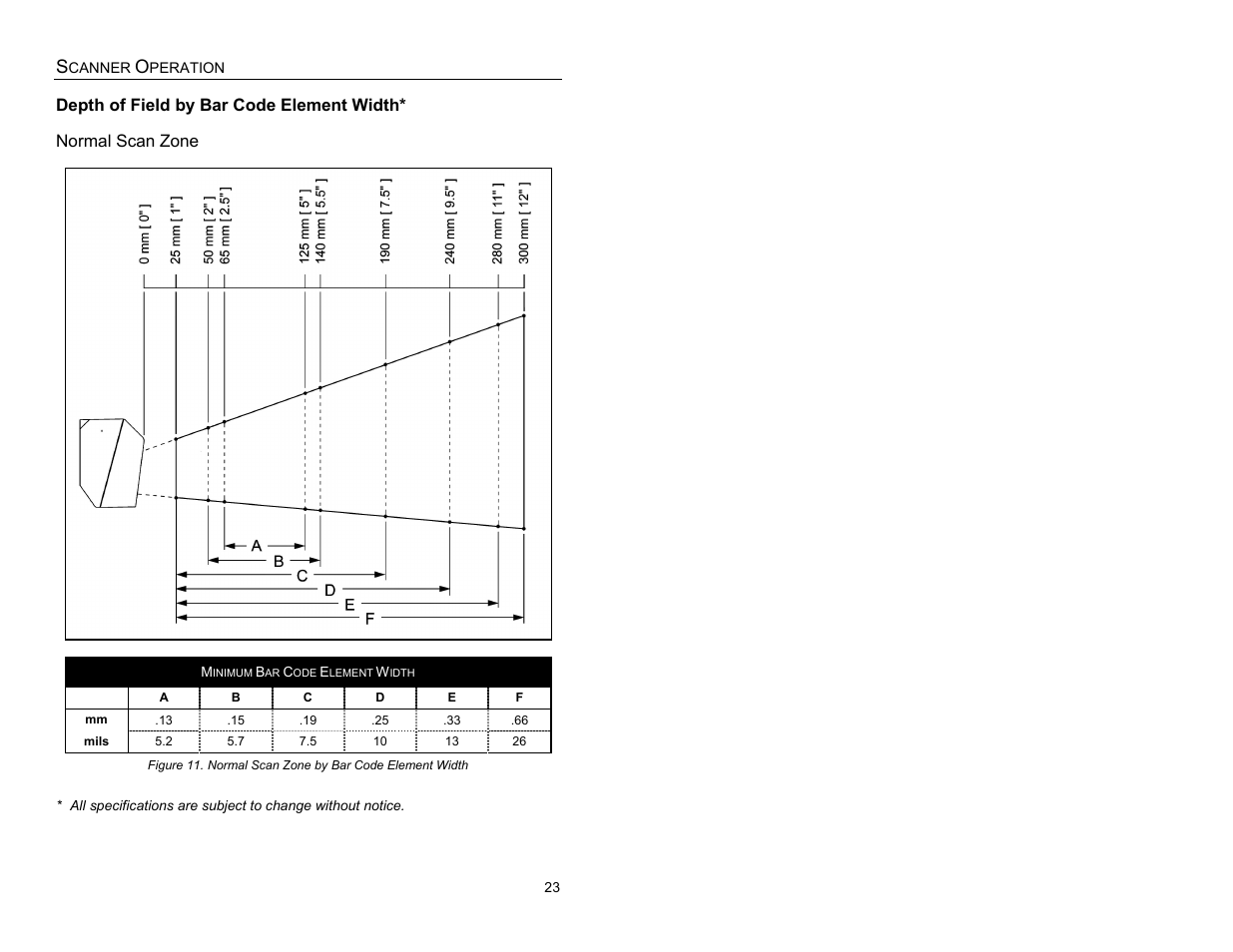 Depth of field by bar code element width, Normal scan zone | Metrologic Instruments IS3480-00 User Manual | Page 27 / 56