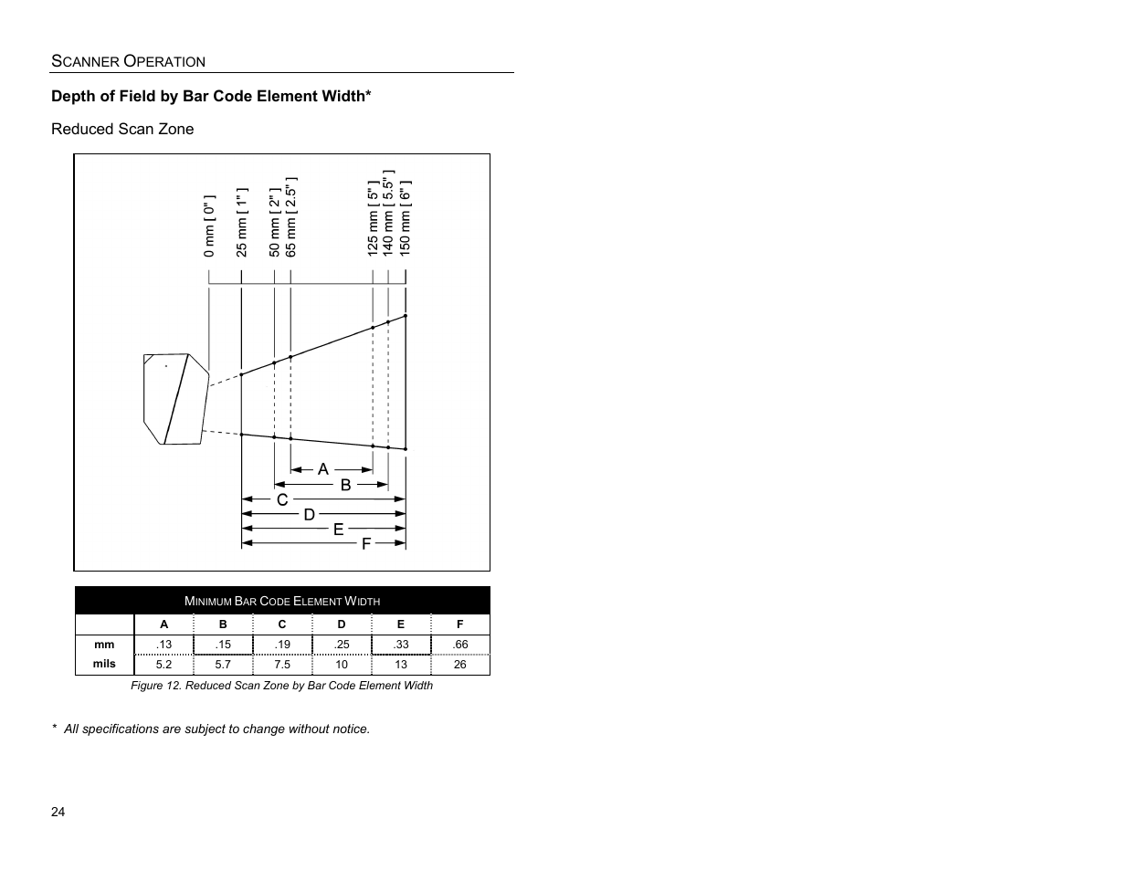 Reduced scan zone | Metrologic Instruments IS3480-00 User Manual | Page 28 / 56