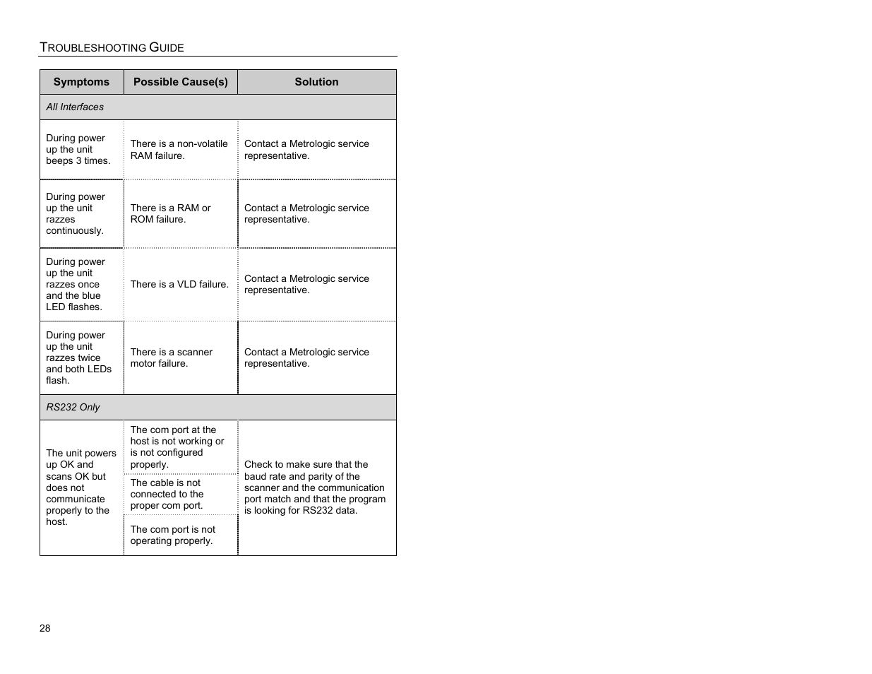 Metrologic Instruments IS3480-00 User Manual | Page 32 / 56