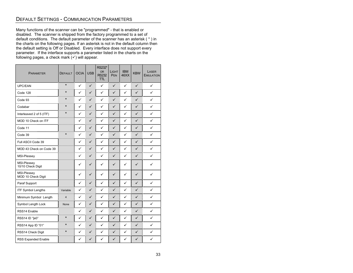 Default setting - communication parameters, Default settings - communication parameters | Metrologic Instruments IS3480-00 User Manual | Page 37 / 56