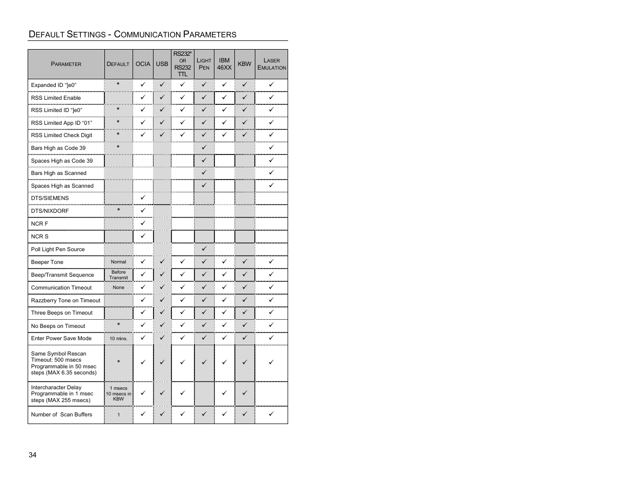 Metrologic Instruments IS3480-00 User Manual | Page 38 / 56