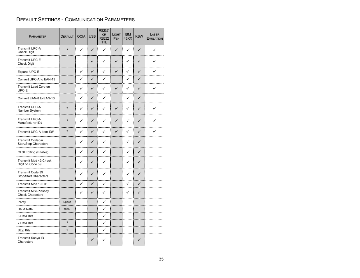 Metrologic Instruments IS3480-00 User Manual | Page 39 / 56