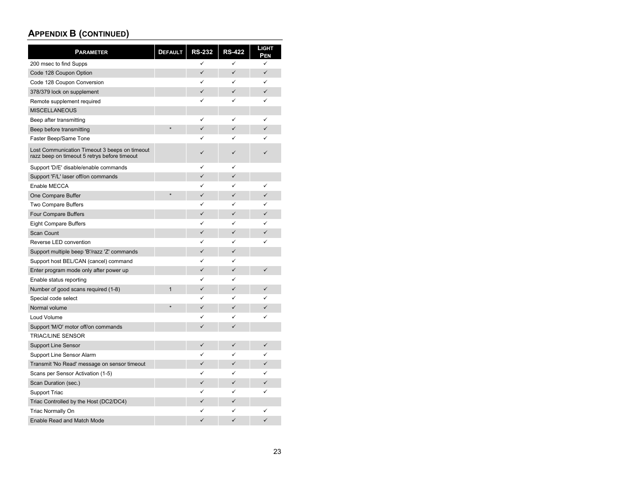 Metrologic Instruments IS8000 Series User Manual | Page 27 / 40