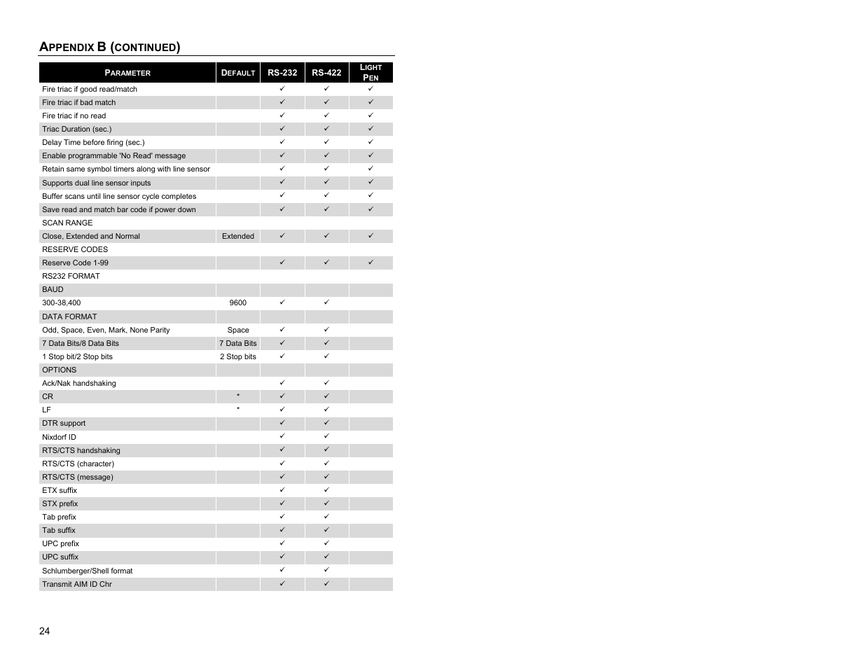 Metrologic Instruments IS8000 Series User Manual | Page 28 / 40