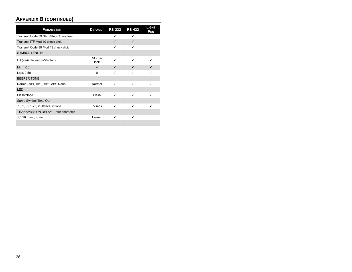 Metrologic Instruments IS8000 Series User Manual | Page 30 / 40