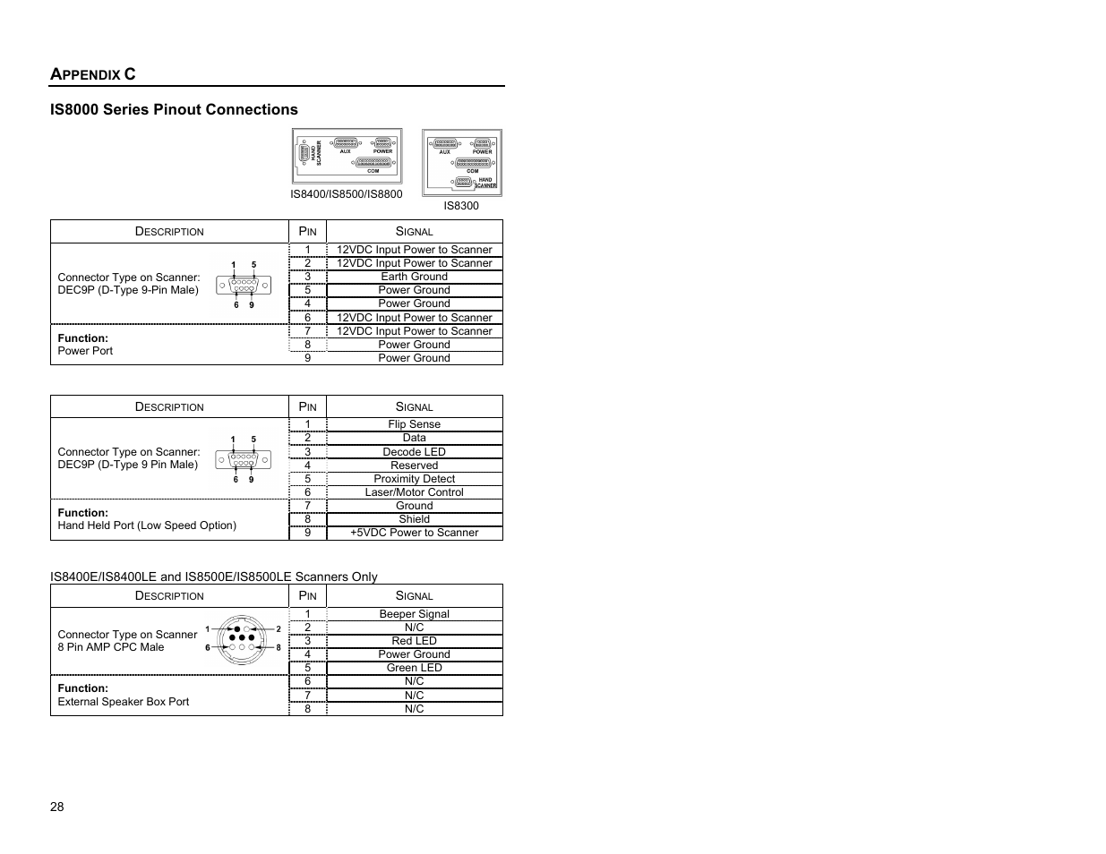 Is8000 series pinout connections | Metrologic Instruments IS8000 Series User Manual | Page 32 / 40