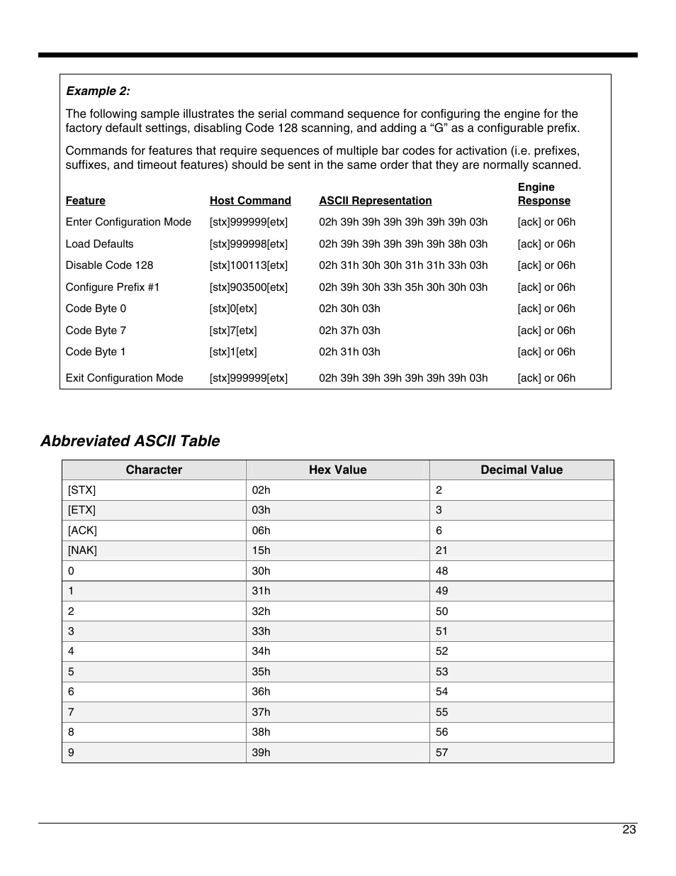 Abbreviated ascii table | Metrologic Instruments IS4921 User Manual | Page 29 / 61