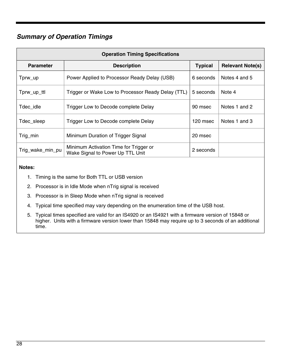 Summary of operation timings | Metrologic Instruments IS4921 User Manual | Page 34 / 61