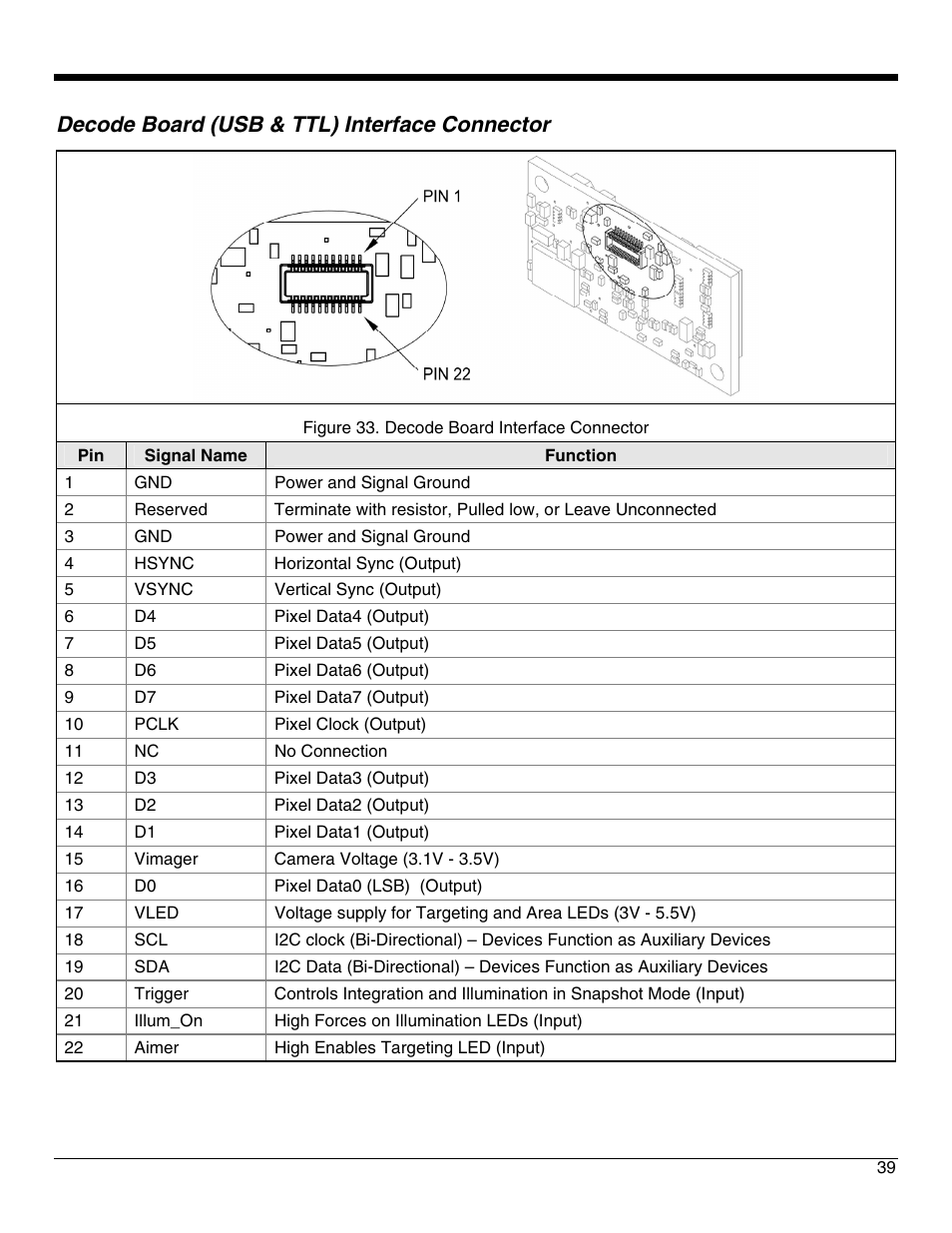 Decode board (usb & ttl) interface connector | Metrologic Instruments IS4921 User Manual | Page 45 / 61