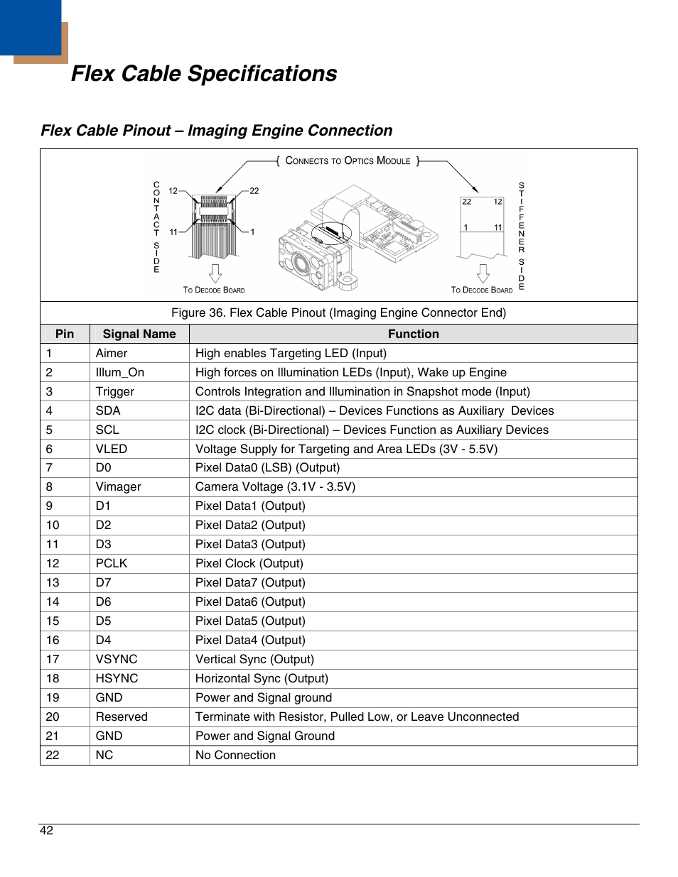 Flex cable specifications, Flex cable pinout – imaging engine connection | Metrologic Instruments IS4921 User Manual | Page 48 / 61