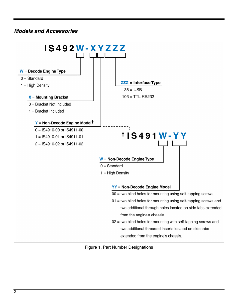 Models and accessories, Product overview | Metrologic Instruments IS4921 User Manual | Page 8 / 61