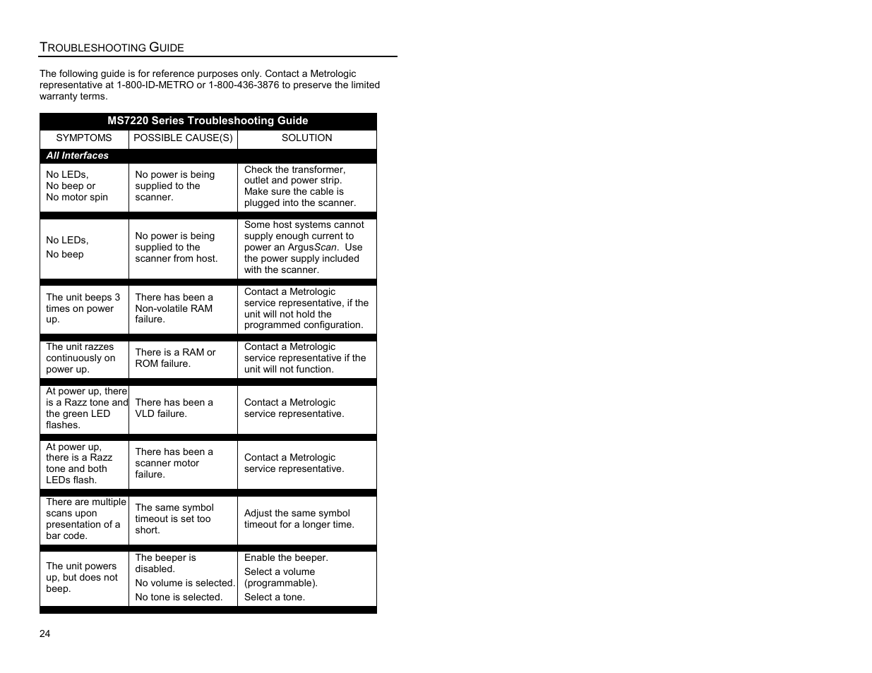 Troubleshooting guide | Metrologic Instruments Laser Scanner User Manual | Page 28 / 56