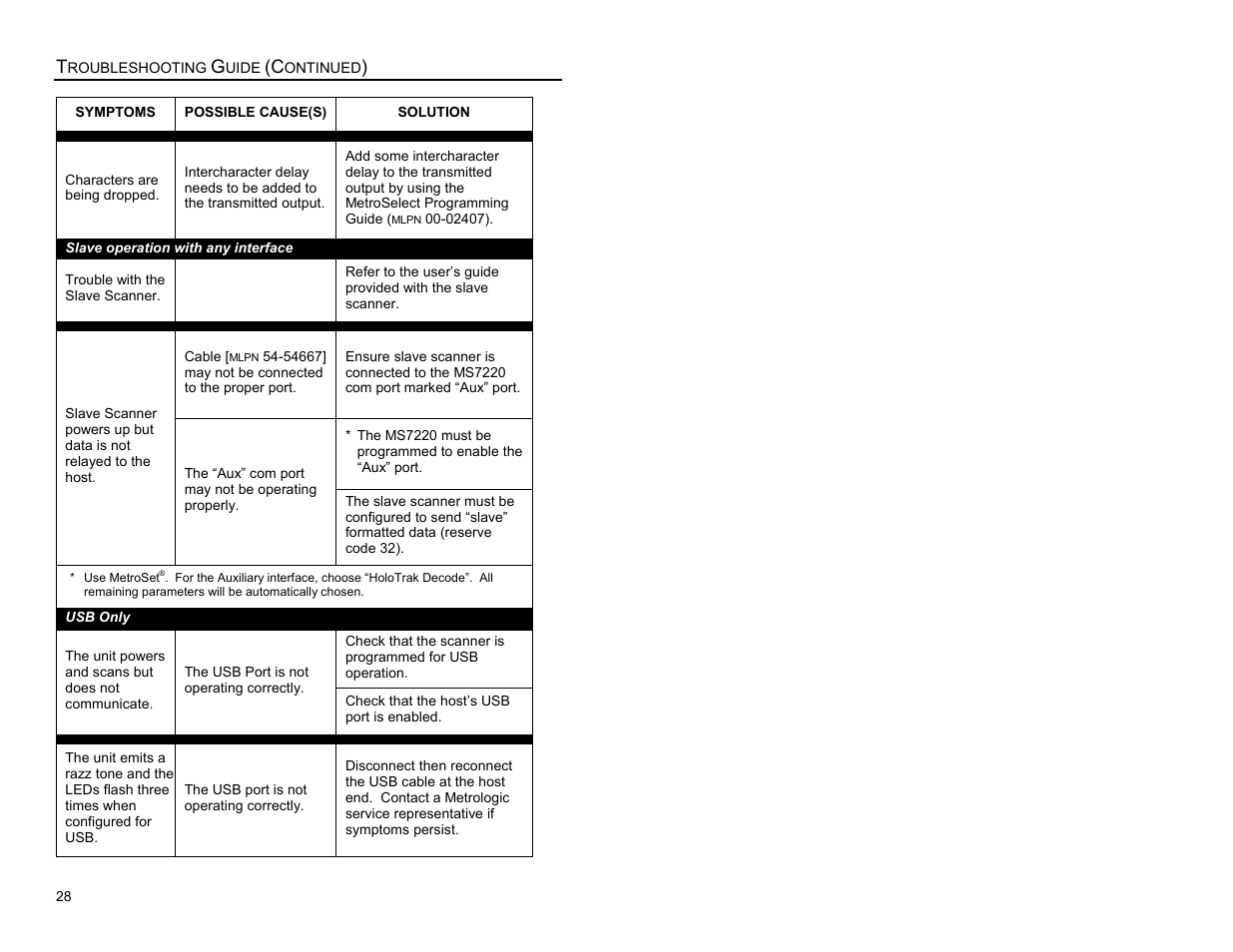 Metrologic Instruments Laser Scanner User Manual | Page 32 / 56