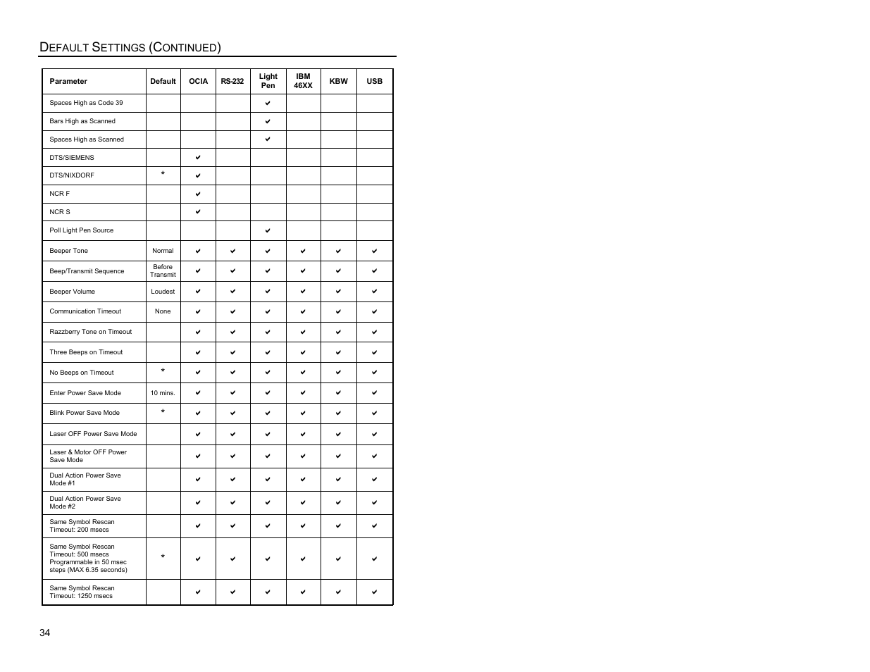 Metrologic Instruments Laser Scanner User Manual | Page 38 / 56