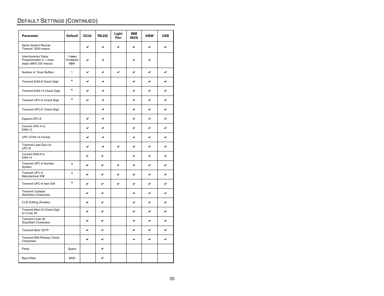 Metrologic Instruments Laser Scanner User Manual | Page 39 / 56