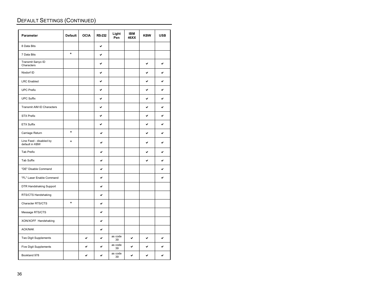 Metrologic Instruments Laser Scanner User Manual | Page 40 / 56