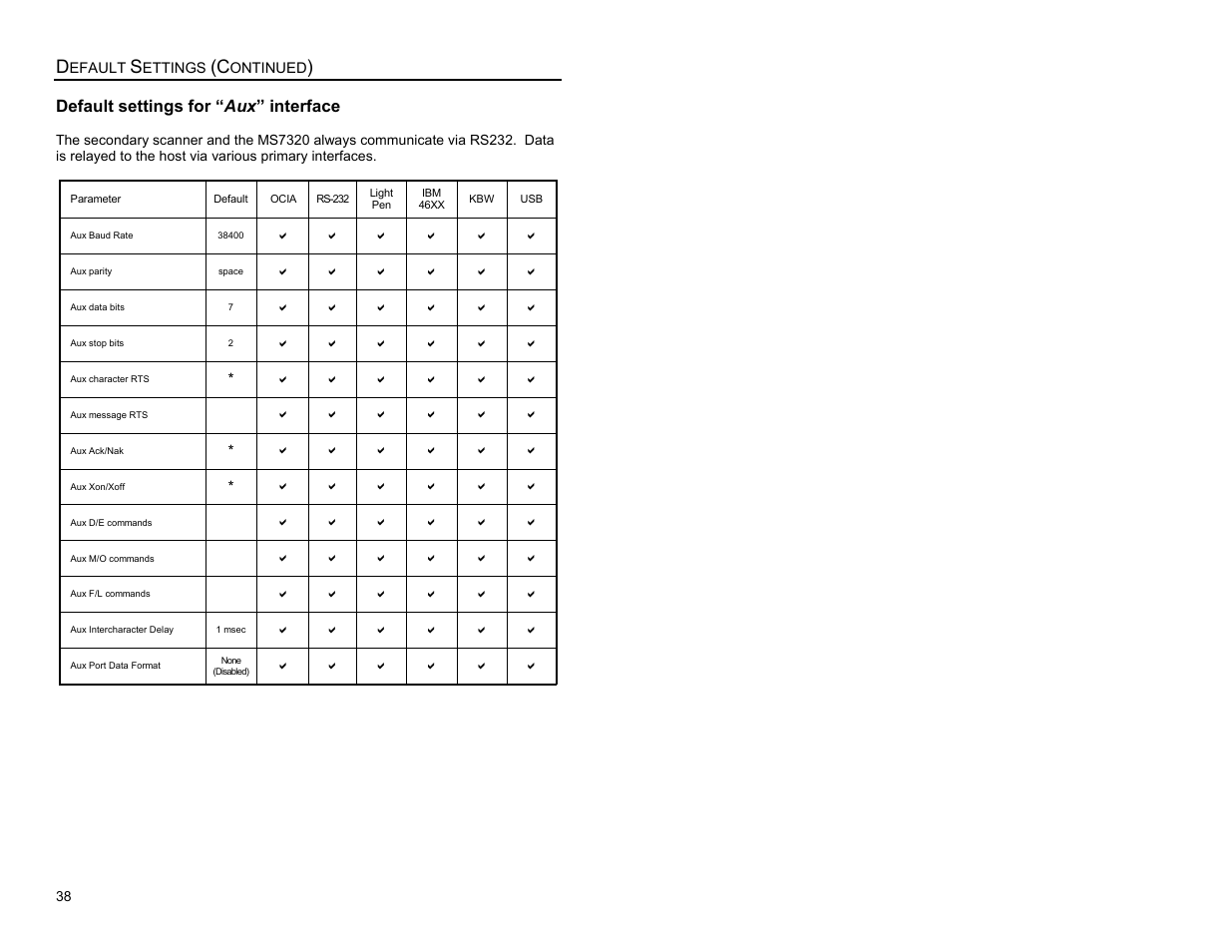 Default settings for “ aux ” interface | Metrologic Instruments Laser Scanner User Manual | Page 42 / 56