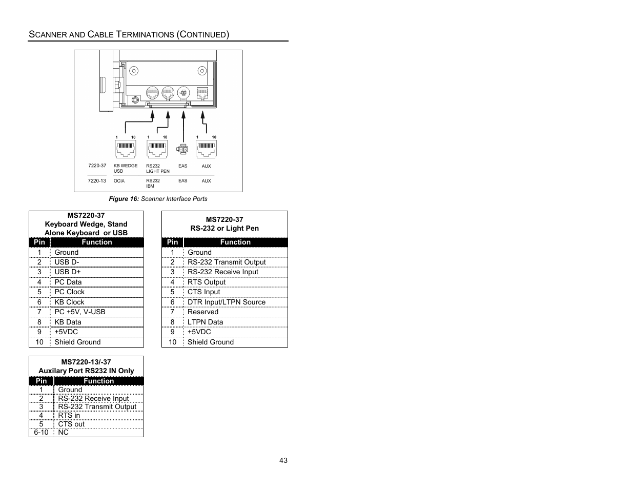 Metrologic Instruments Laser Scanner User Manual | Page 47 / 56