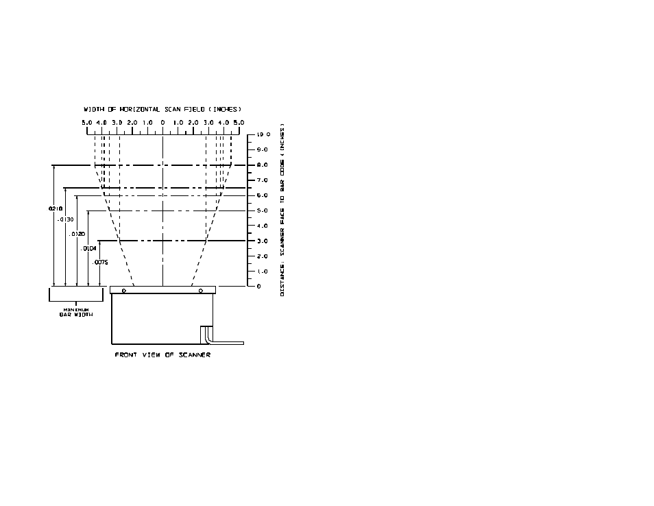 Metrologic Instruments MS860 User Manual | Page 28 / 55