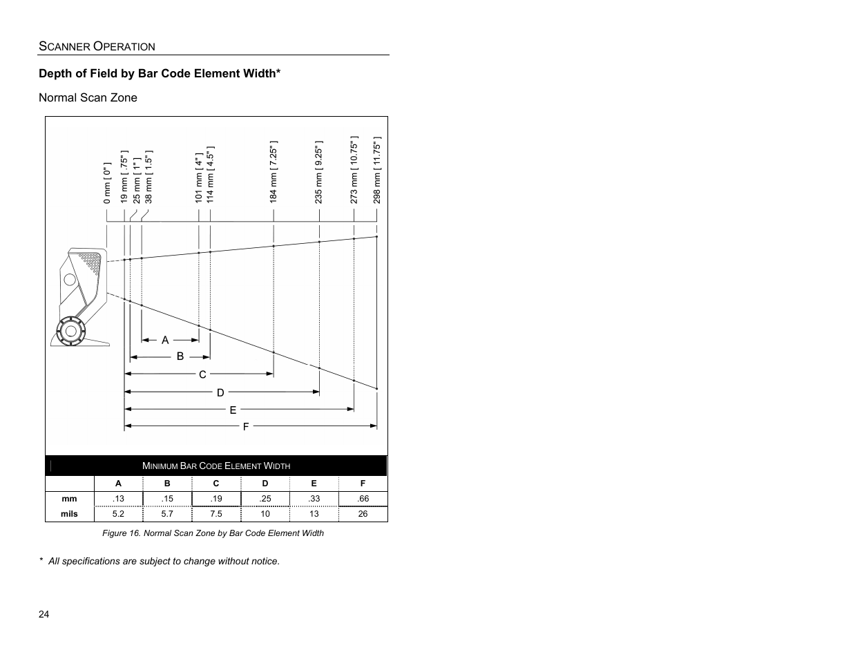 Depth of field by bar code element width, Normal scan zone | Metrologic Instruments MS3580 User Manual | Page 28 / 56