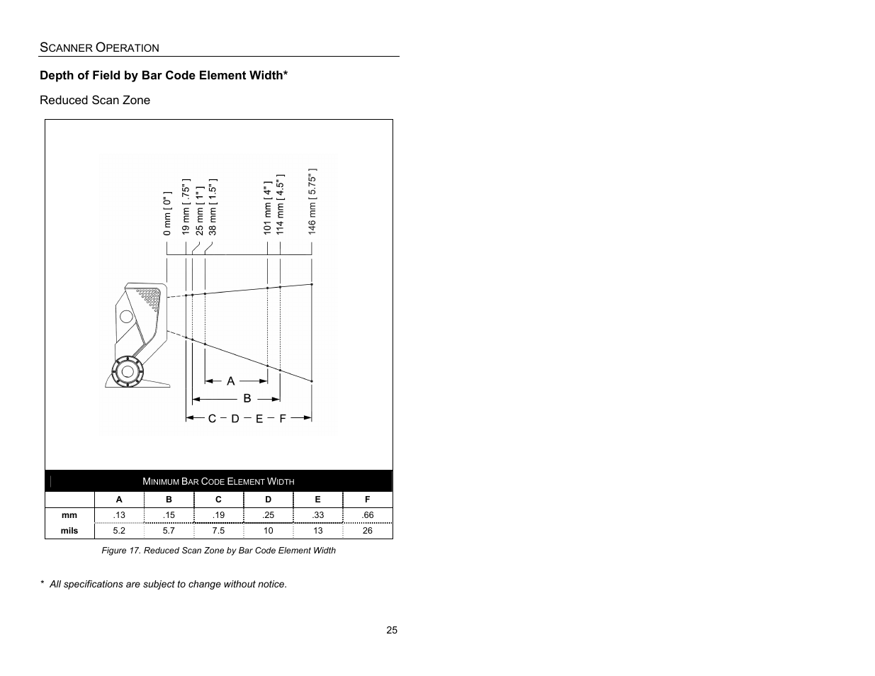 Reduced scan zone | Metrologic Instruments MS3580 User Manual | Page 29 / 56