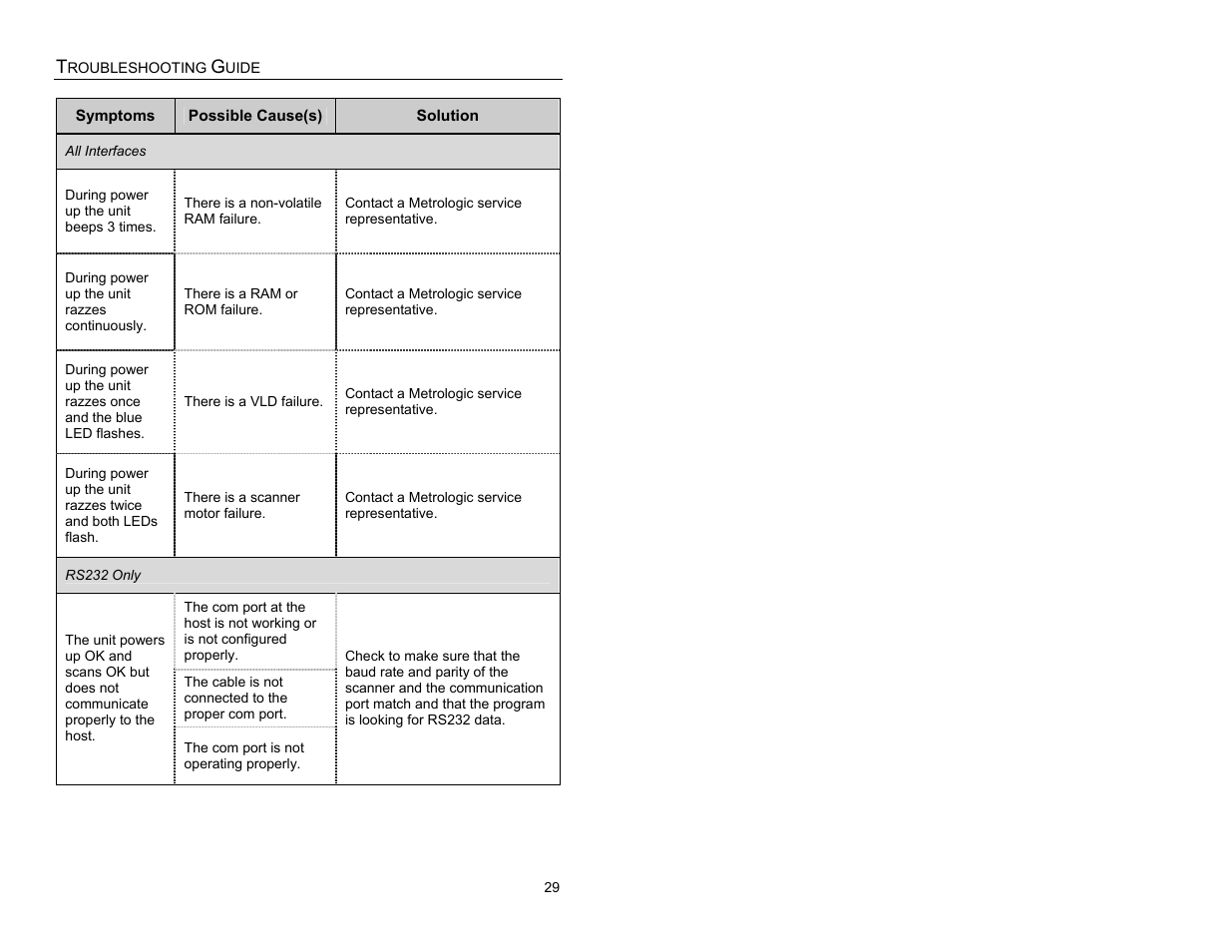 Metrologic Instruments MS3580 User Manual | Page 33 / 56