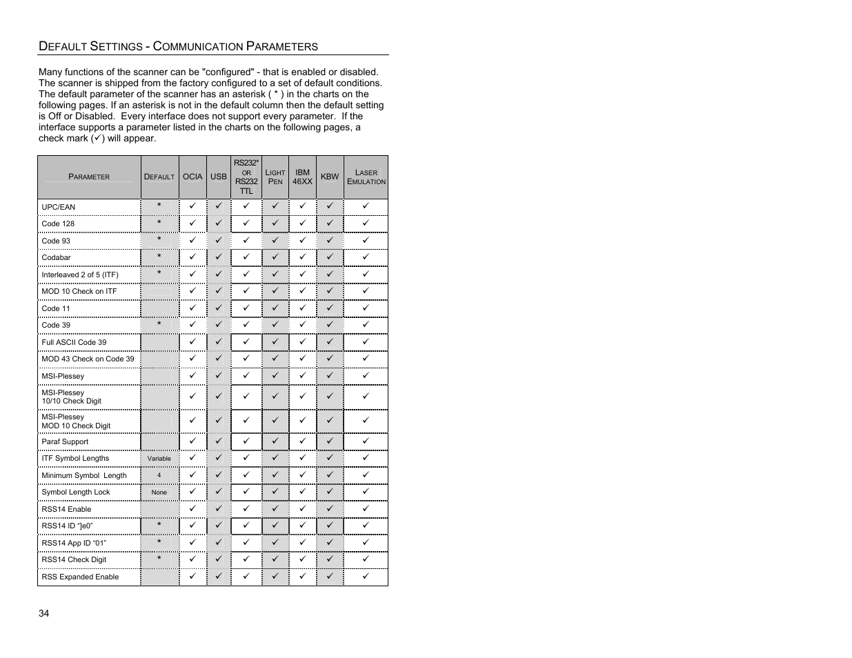 Default settings - communication parameters | Metrologic Instruments MS3580 User Manual | Page 38 / 56