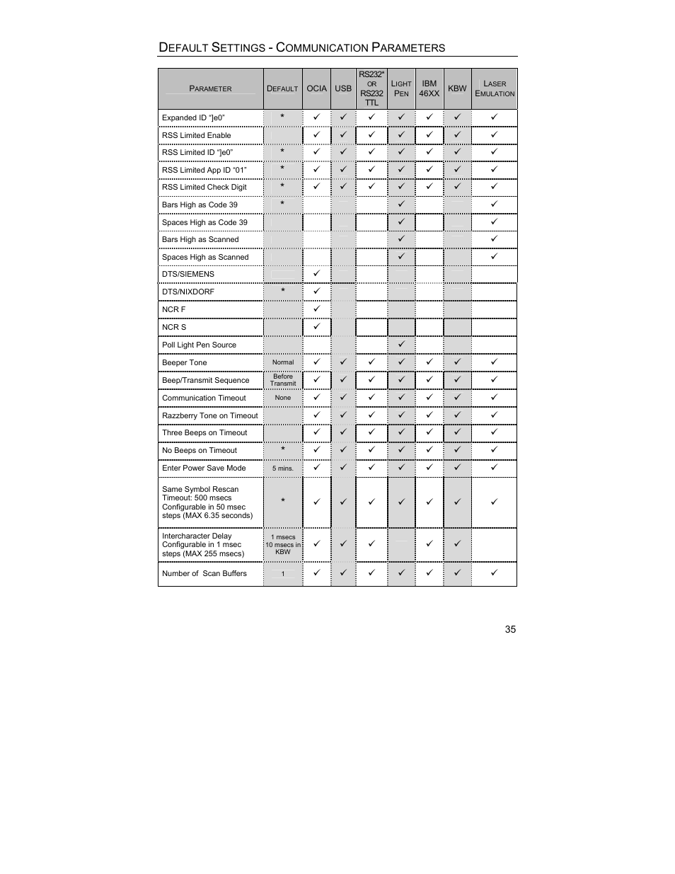 Metrologic Instruments MS3580 User Manual | Page 39 / 56