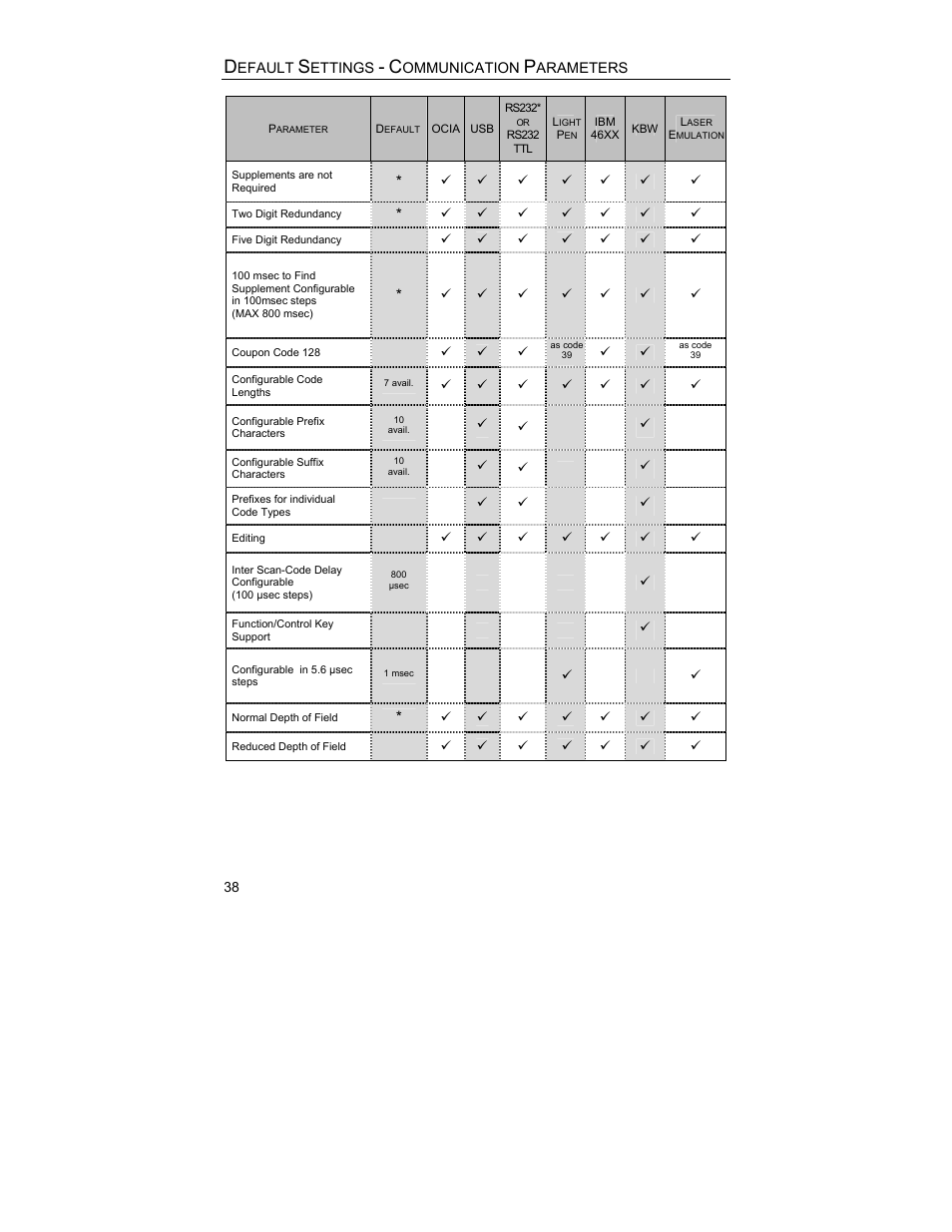 Metrologic Instruments MS3580 User Manual | Page 41 / 56