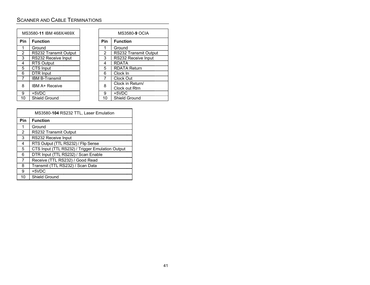 Metrologic Instruments MS3580 User Manual | Page 45 / 56