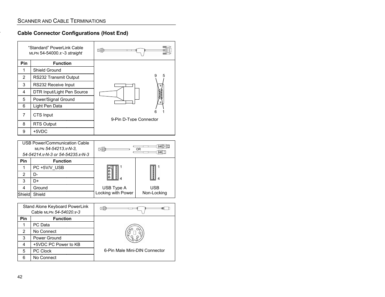 Cable connector configurations (host end) | Metrologic Instruments MS3580 User Manual | Page 46 / 56