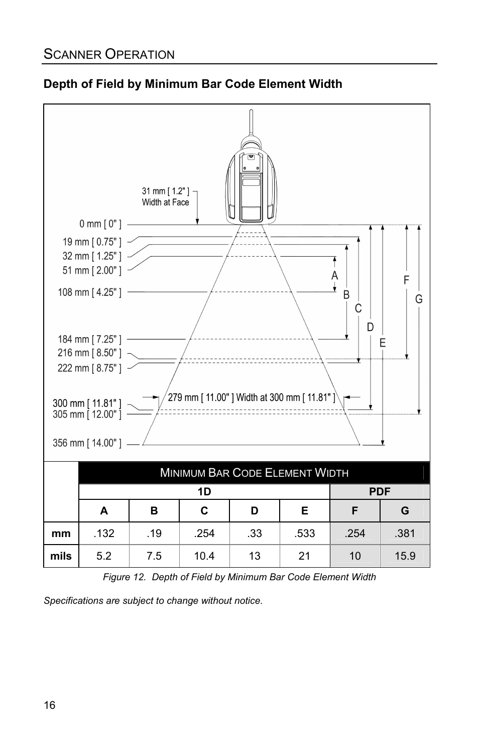 Depth of field by minimum bar code element width, Visual indicators | Metrologic Instruments MS1890 User Manual | Page 20 / 48