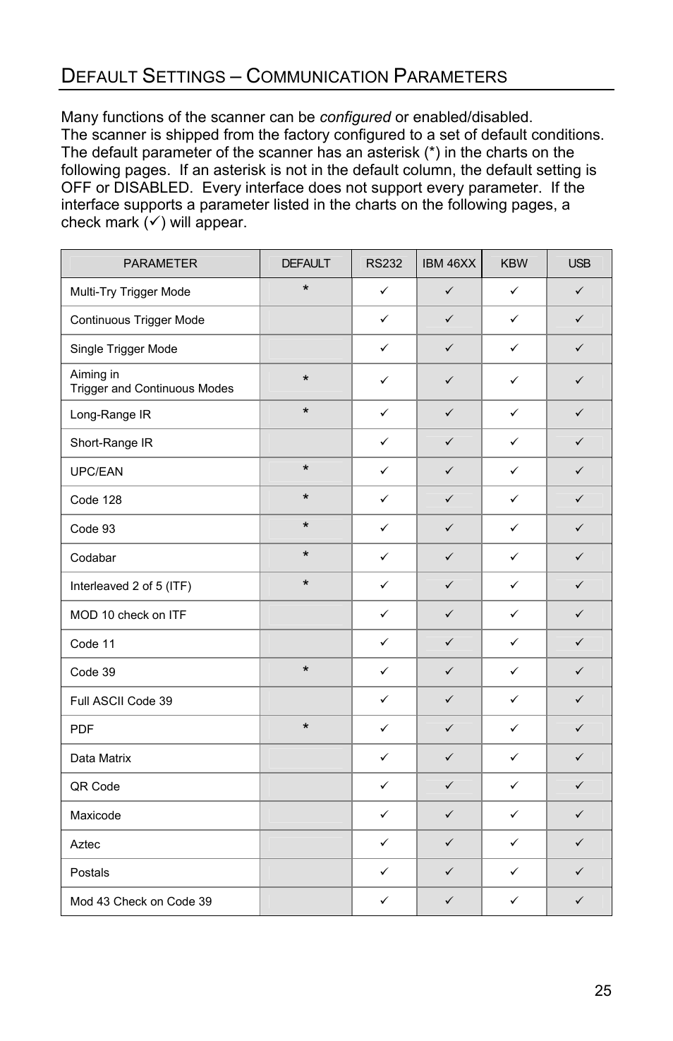 Default settings - communication parameters, Design specifications, Efault | Ettings, Ommunication, Arameters | Metrologic Instruments MS1890 User Manual | Page 29 / 48