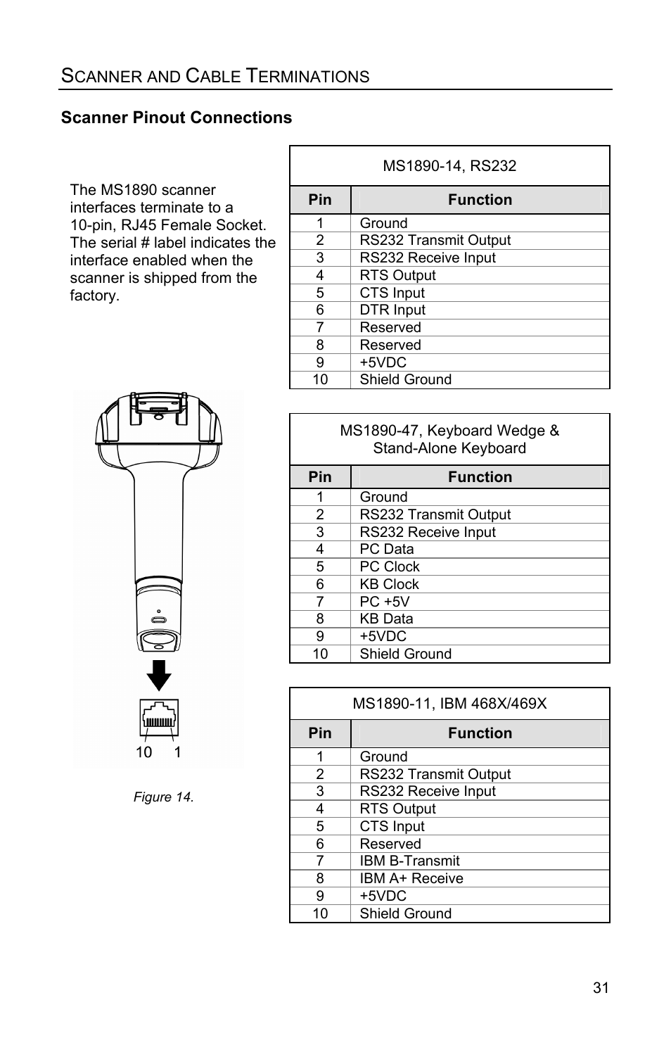 Scanner and cable terminations, Scanner pinout connections | Metrologic Instruments MS1890 User Manual | Page 35 / 48