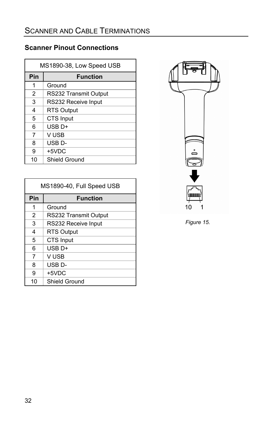 Metrologic Instruments MS1890 User Manual | Page 36 / 48