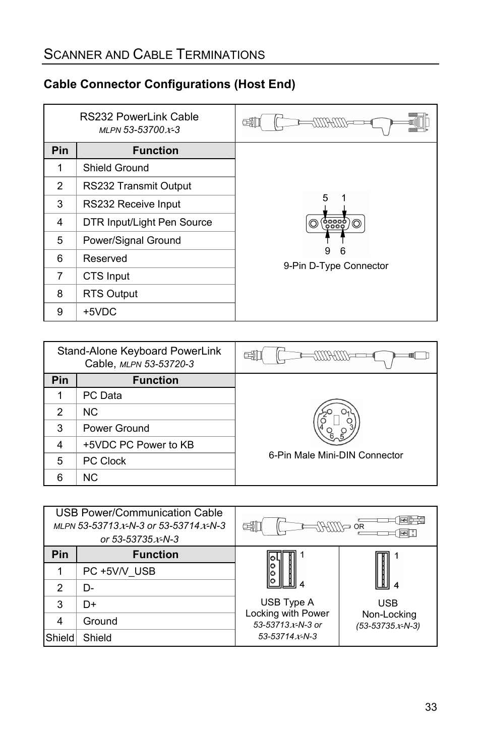 Cable connector configurations, Cable connector configurations (host end) | Metrologic Instruments MS1890 User Manual | Page 37 / 48