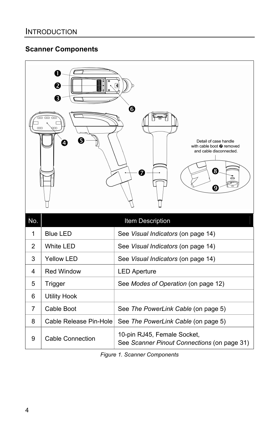 Scanner components | Metrologic Instruments MS1890 User Manual | Page 8 / 48