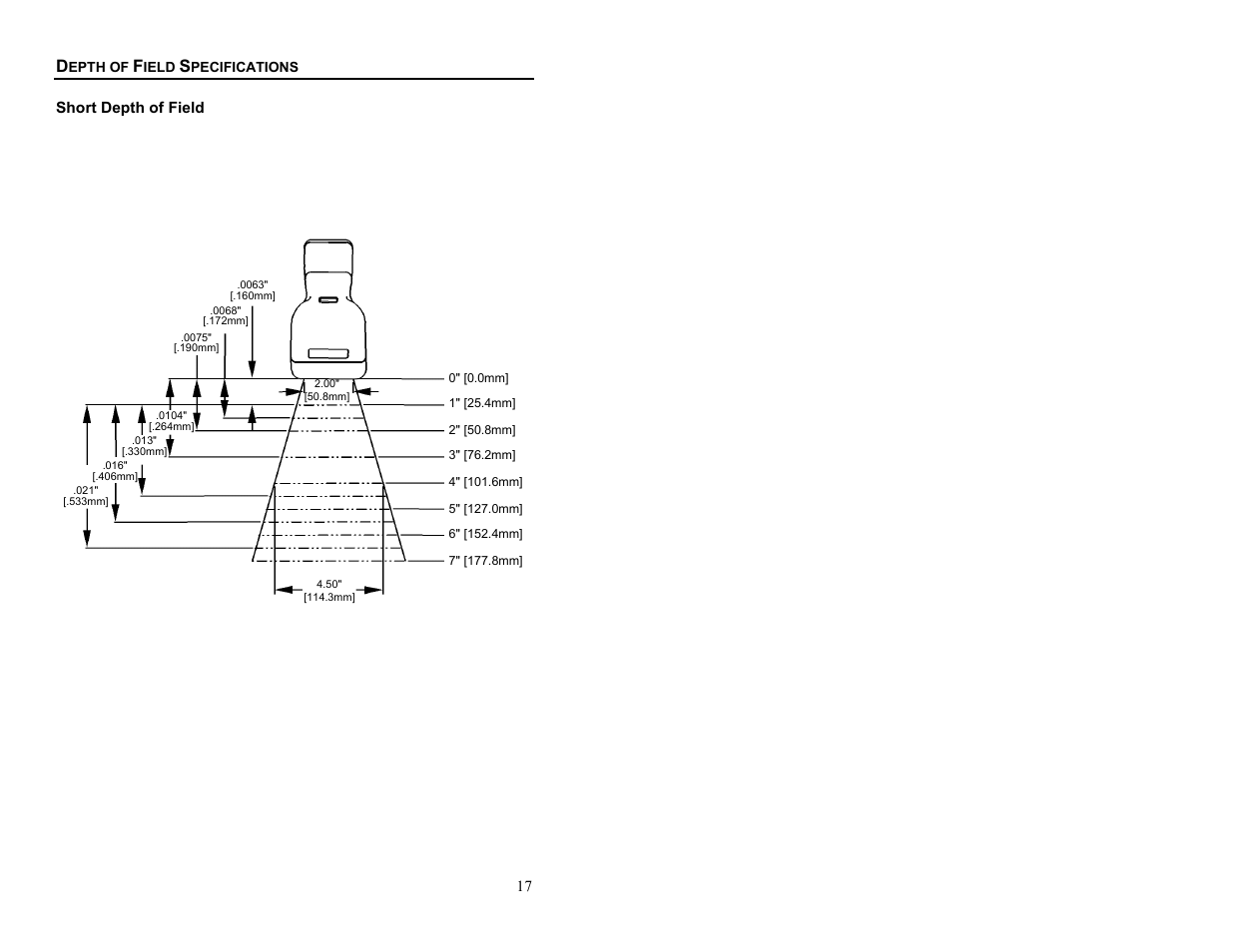 Short dof, Short depth of field | Metrologic Instruments MS6720 User Manual | Page 23 / 52