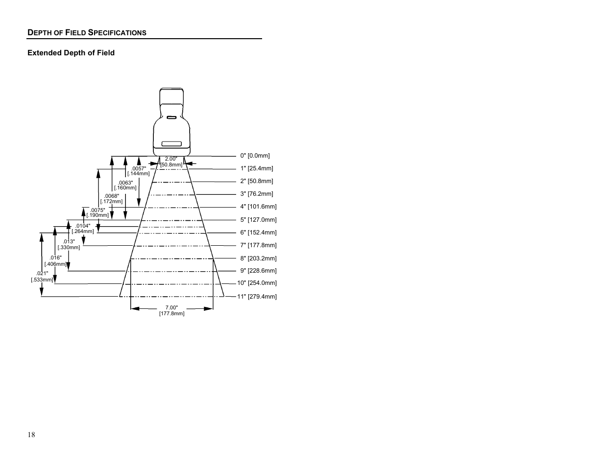 Extended dof, Extended depth of field | Metrologic Instruments MS6720 User Manual | Page 24 / 52