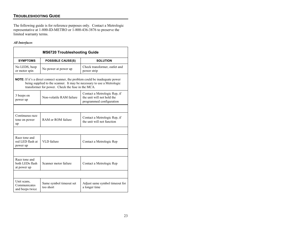 Troubleshooting guide | Metrologic Instruments MS6720 User Manual | Page 29 / 52