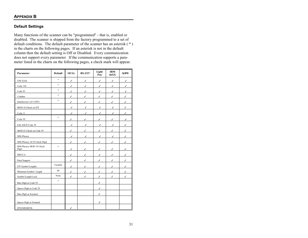 Appendix b, Default settings | Metrologic Instruments MS6720 User Manual | Page 37 / 52