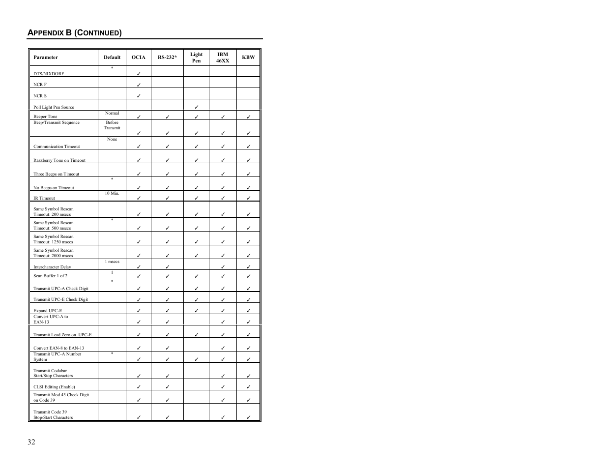 B (c | Metrologic Instruments MS6720 User Manual | Page 38 / 52