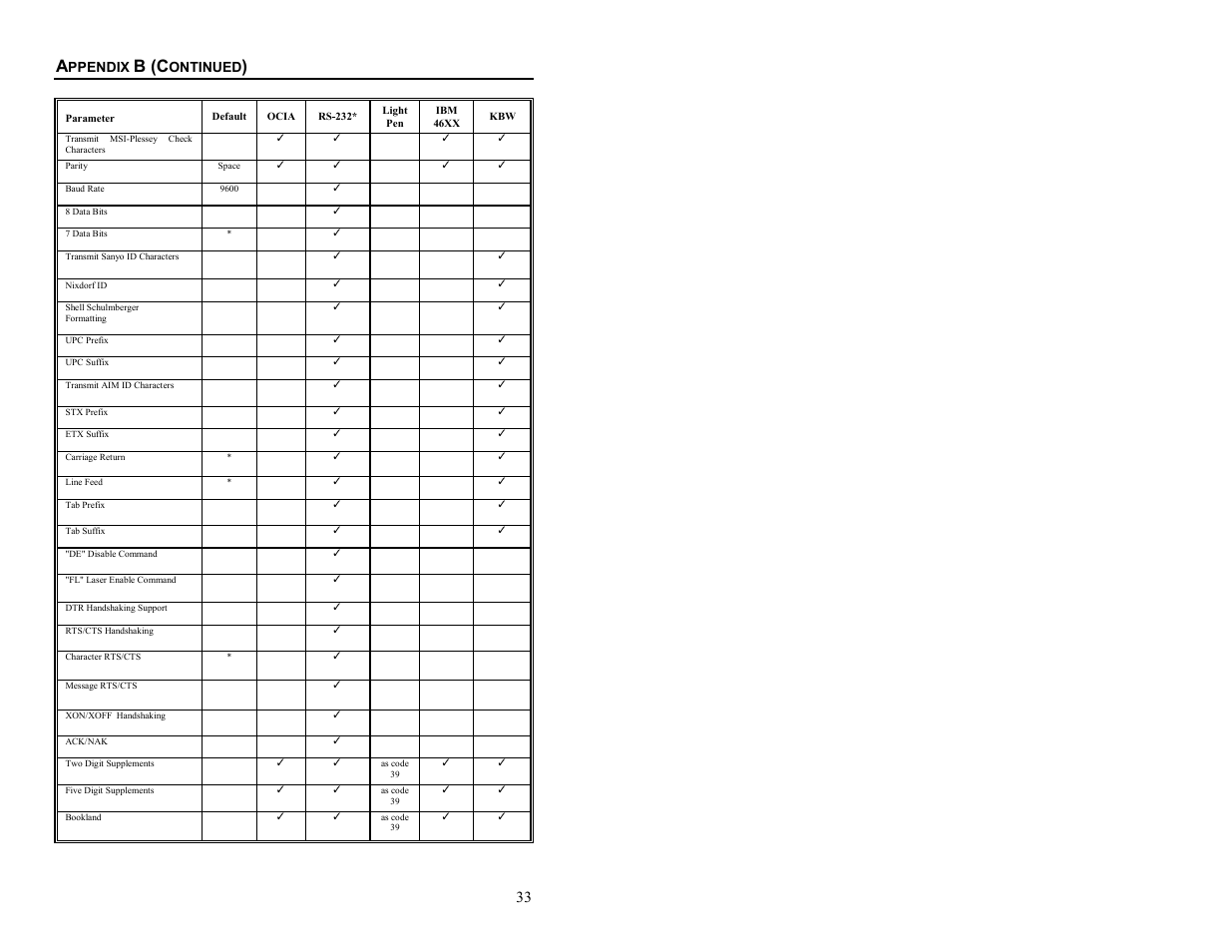 B (c | Metrologic Instruments MS6720 User Manual | Page 39 / 52