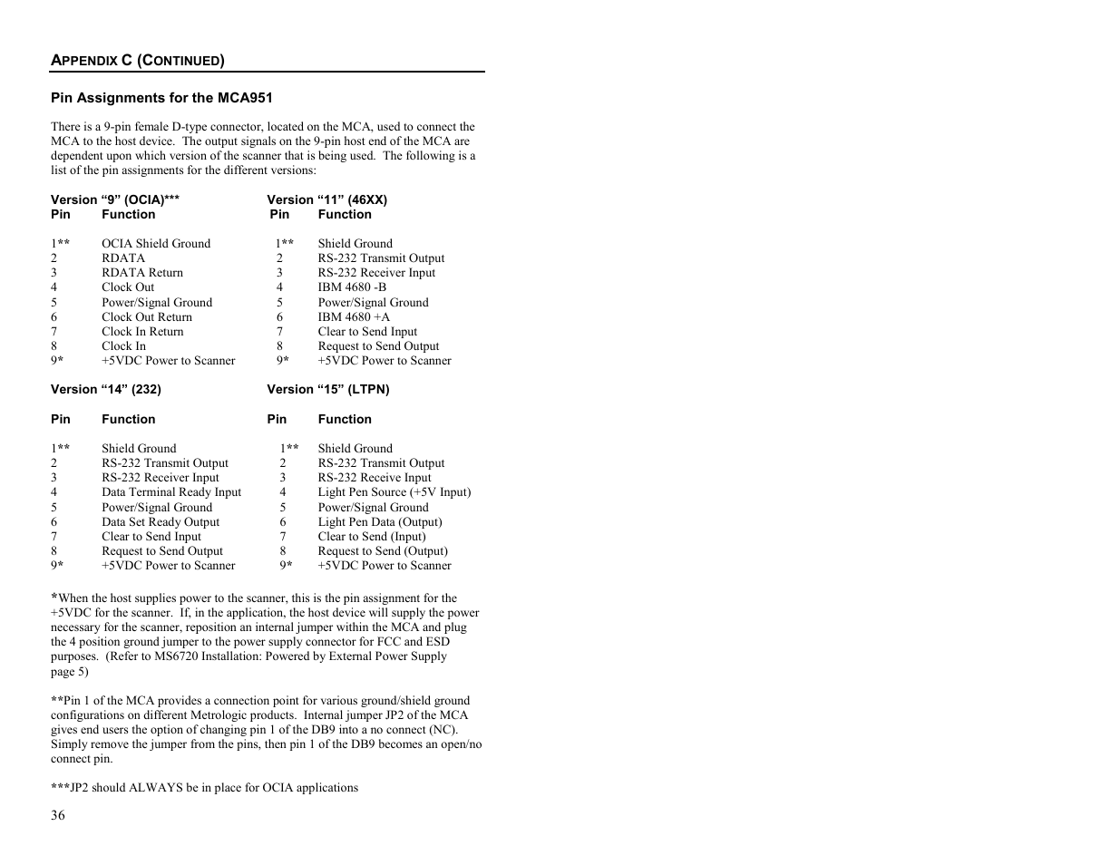 Pin assignments for the mca951, Pin assignmentsf or the mca951 | Metrologic Instruments MS6720 User Manual | Page 42 / 52