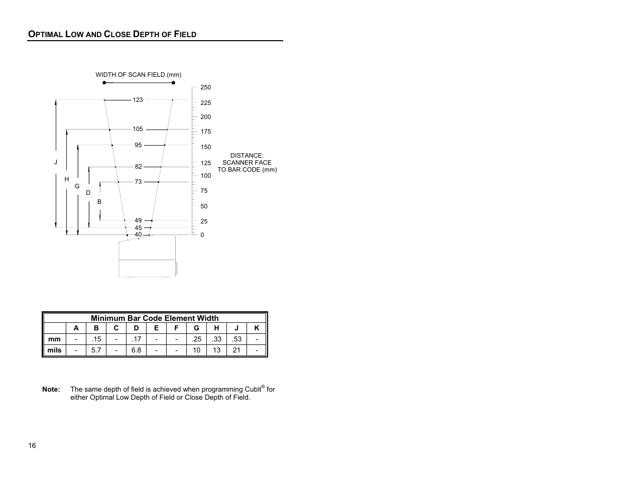 Optimal low and close depth of field | Metrologic Instruments Cubit MS6520 Series User Manual | Page 22 / 44