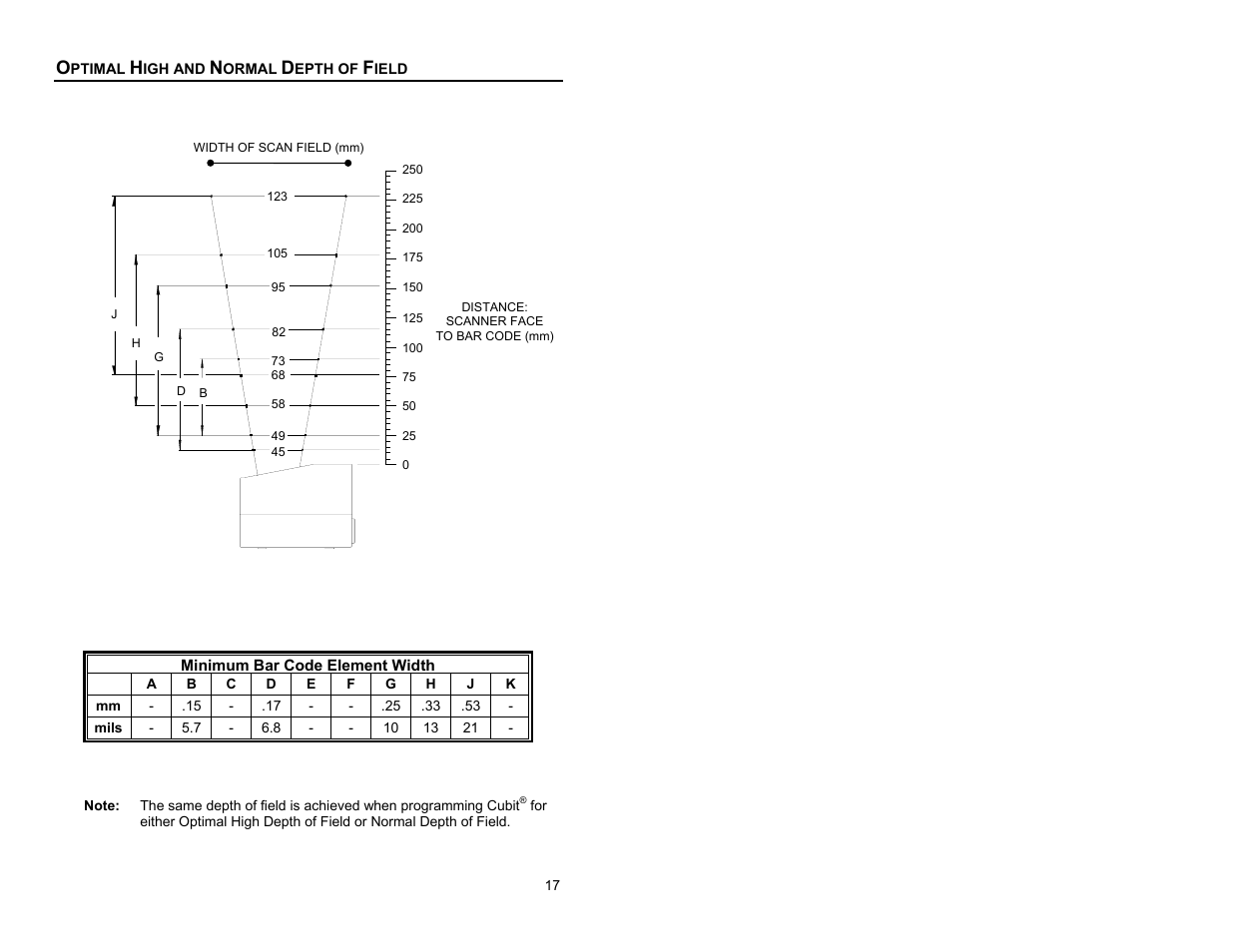 Optimal high and normal depth of field | Metrologic Instruments Cubit MS6520 Series User Manual | Page 23 / 44