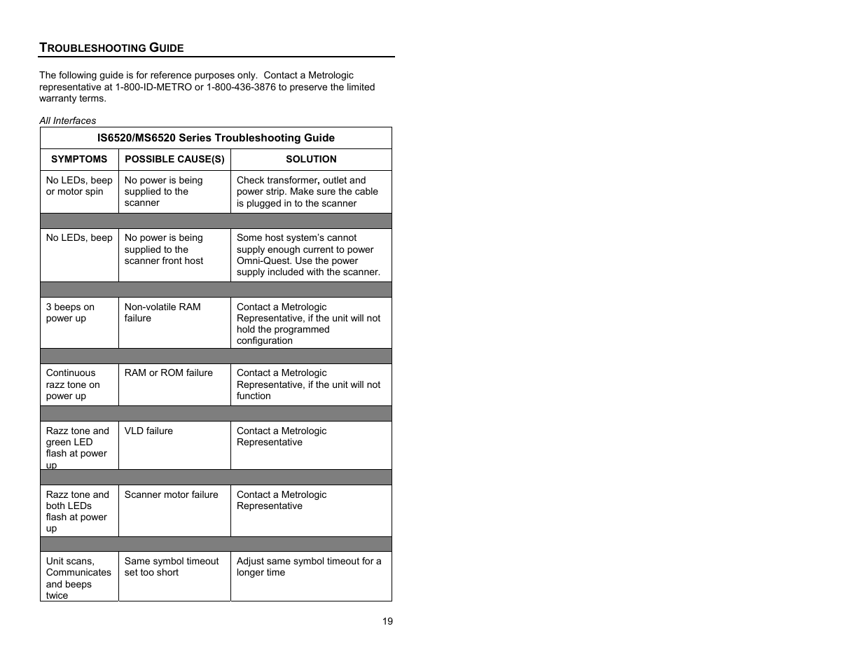 Troubleshooting guide | Metrologic Instruments Cubit MS6520 Series User Manual | Page 25 / 44