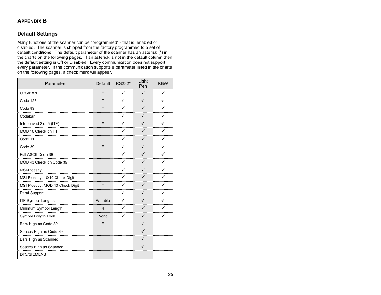 Appendix b, Default settings | Metrologic Instruments Cubit MS6520 Series User Manual | Page 31 / 44