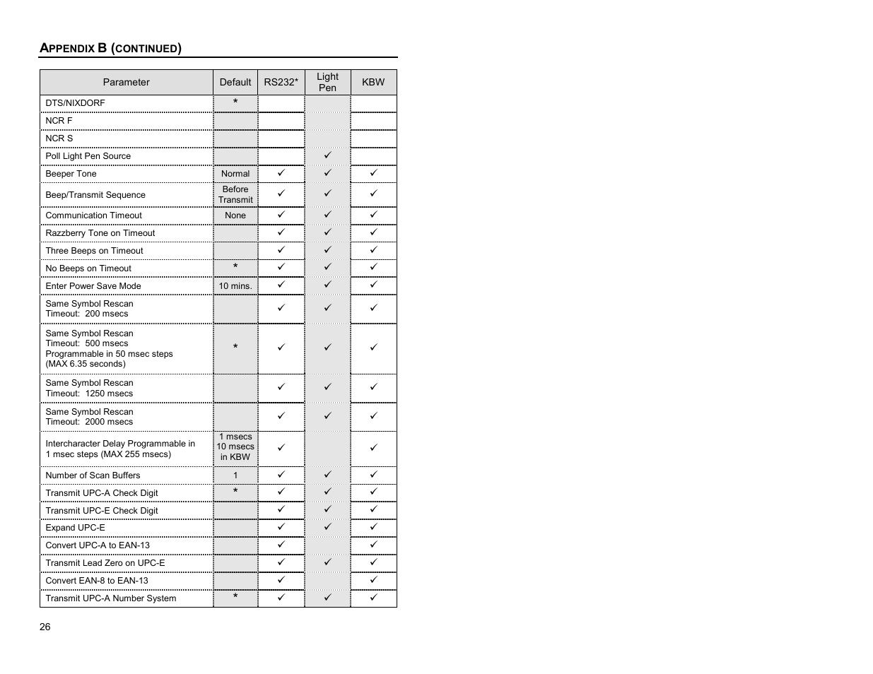 Metrologic Instruments Cubit MS6520 Series User Manual | Page 32 / 44