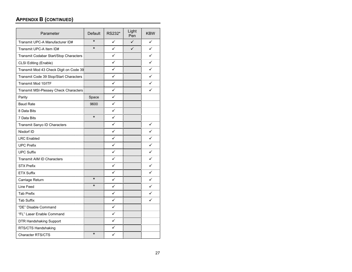 Metrologic Instruments Cubit MS6520 Series User Manual | Page 33 / 44